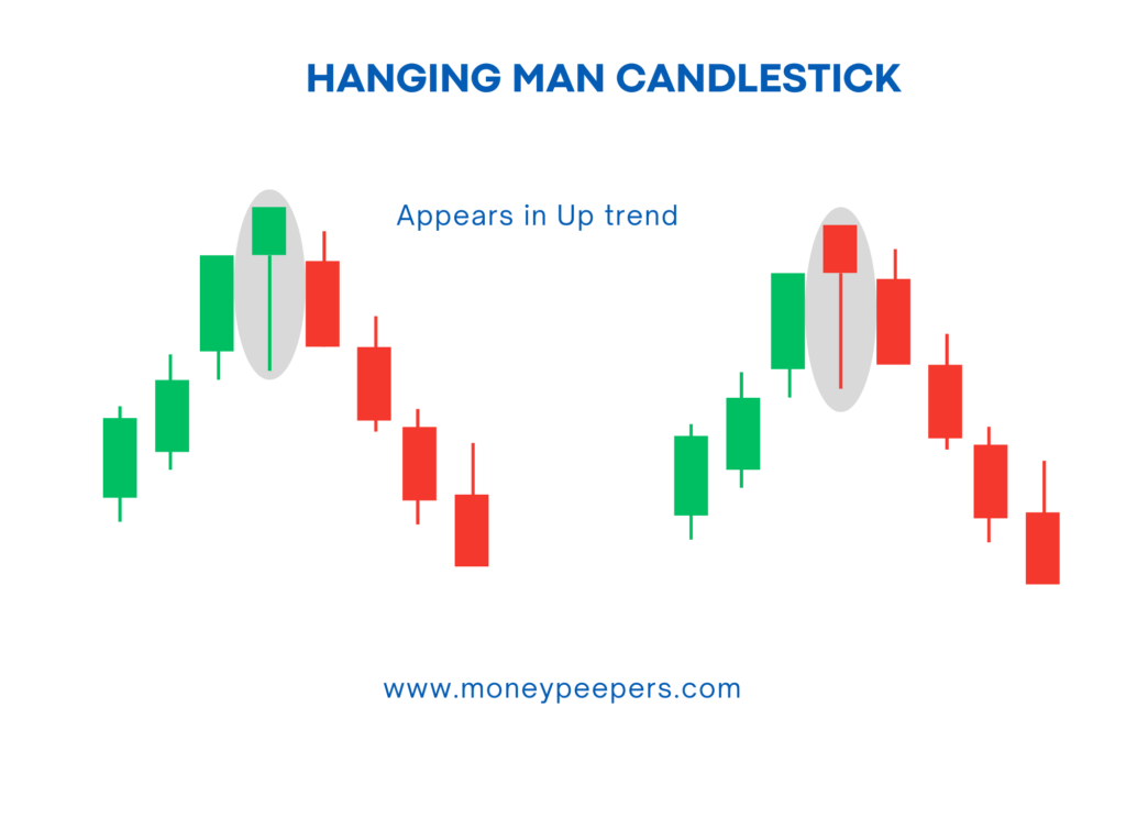 Hanging Man Candlestick