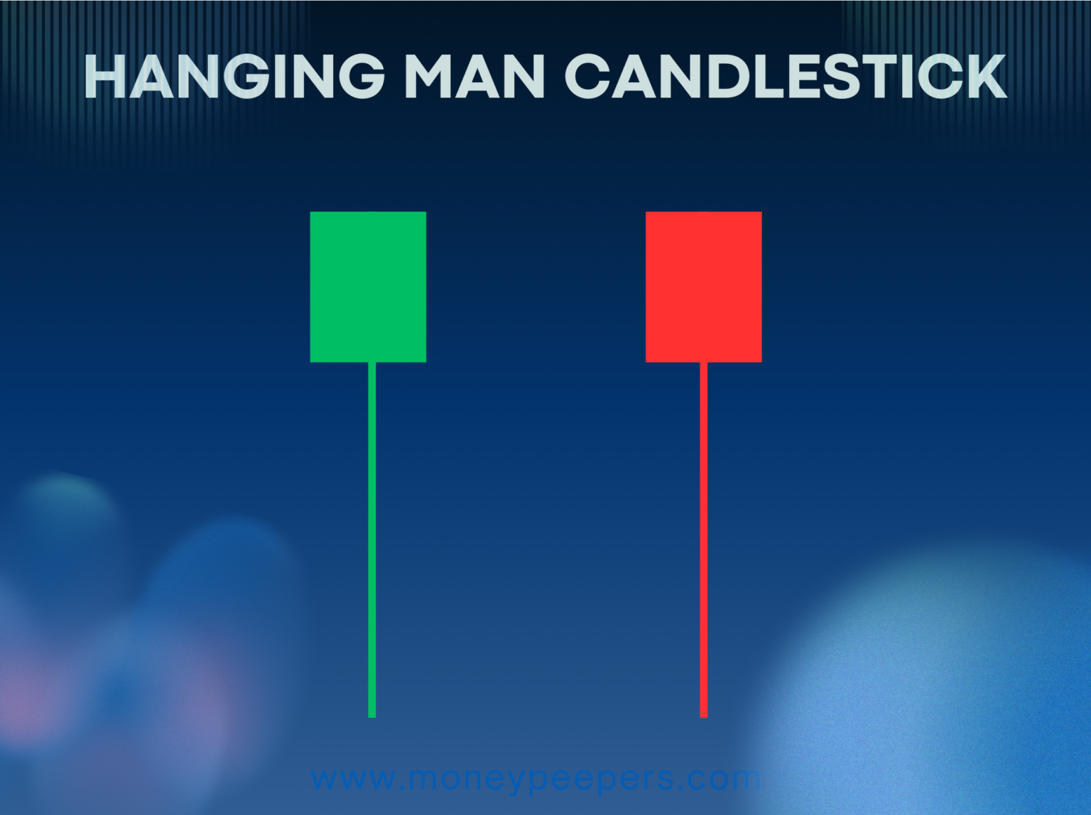 Hanging Man Candlestick