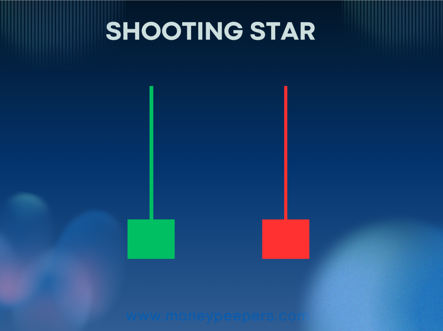 Shooting star candlestick