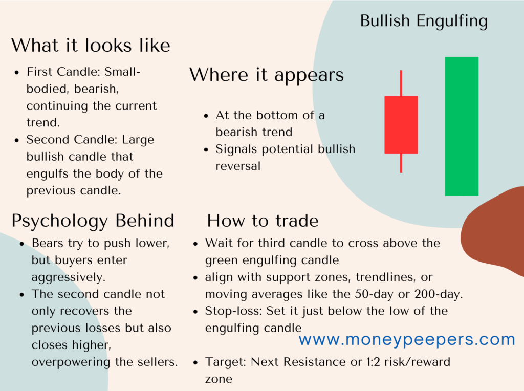 Bullish Engulfing