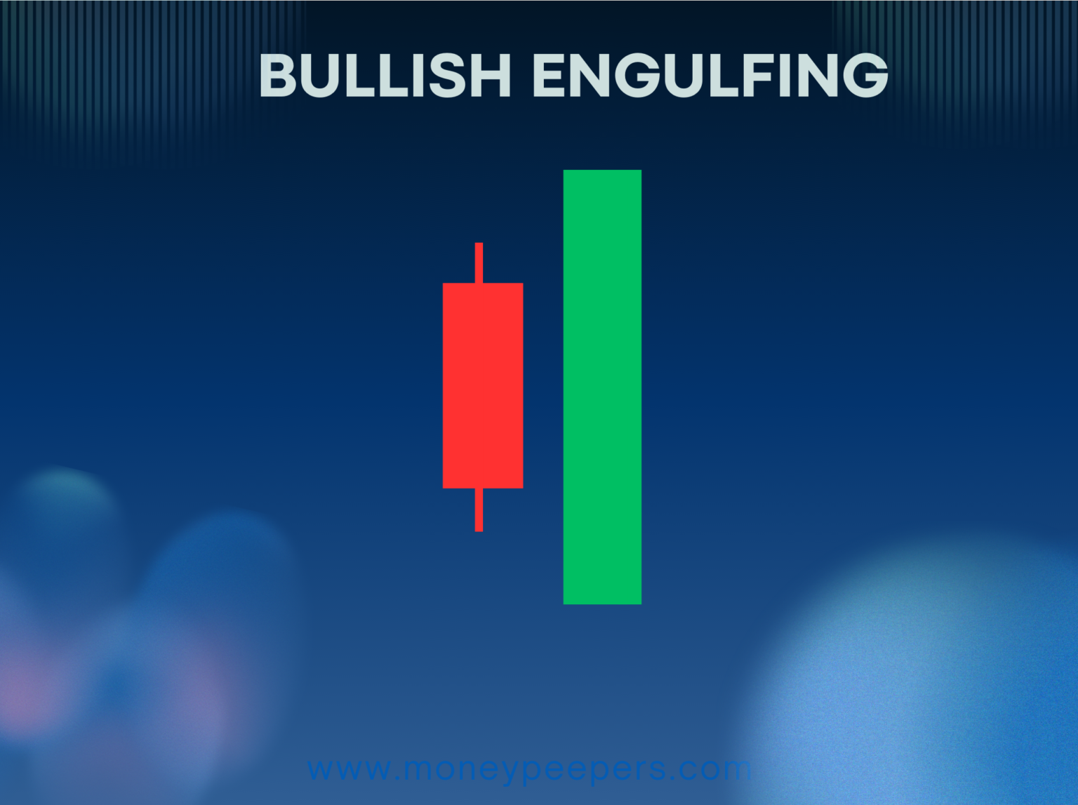 Bullish Engulfing