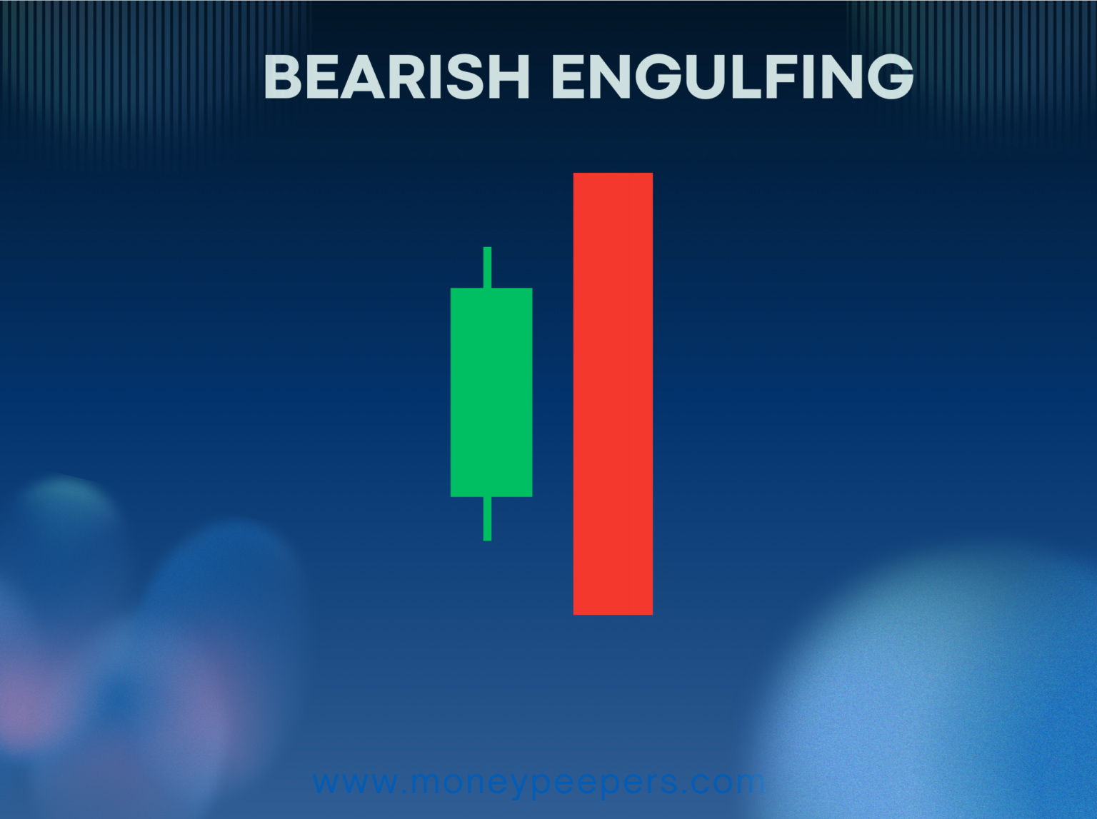 Bearish Engulfing