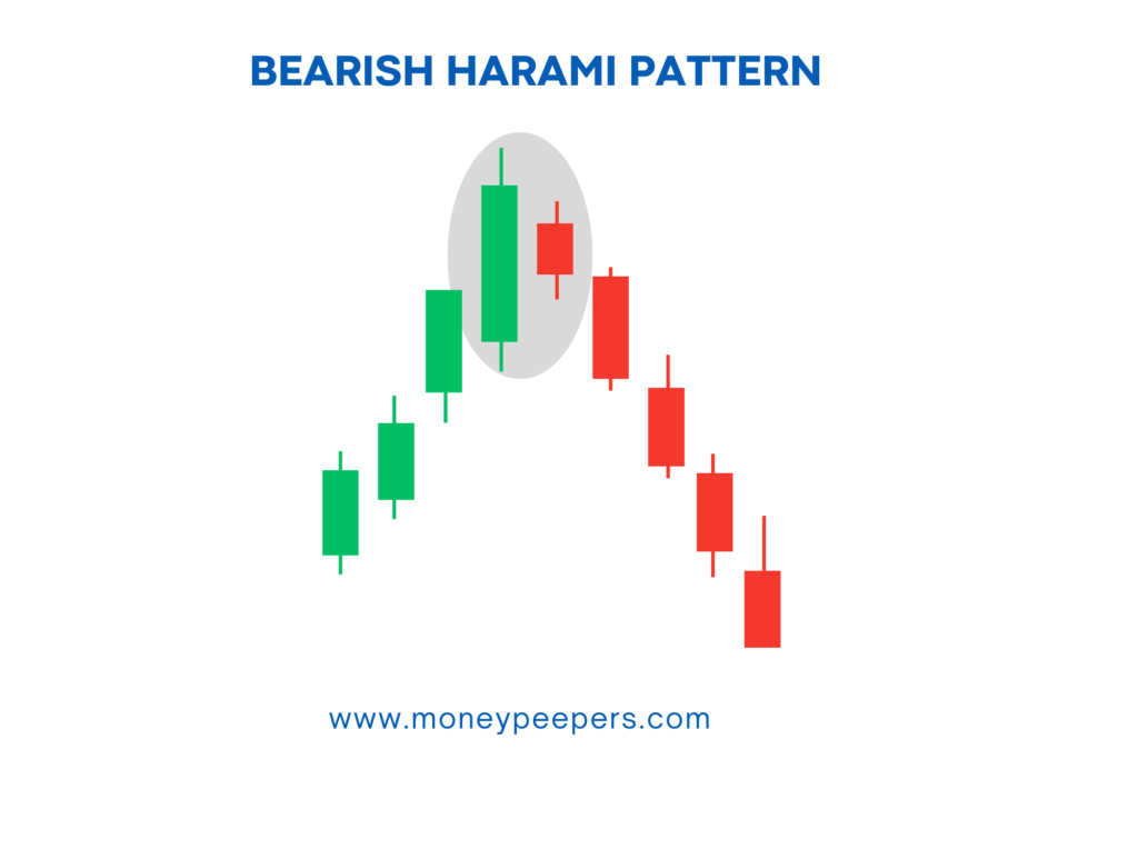 Bearish Harami Candlestick