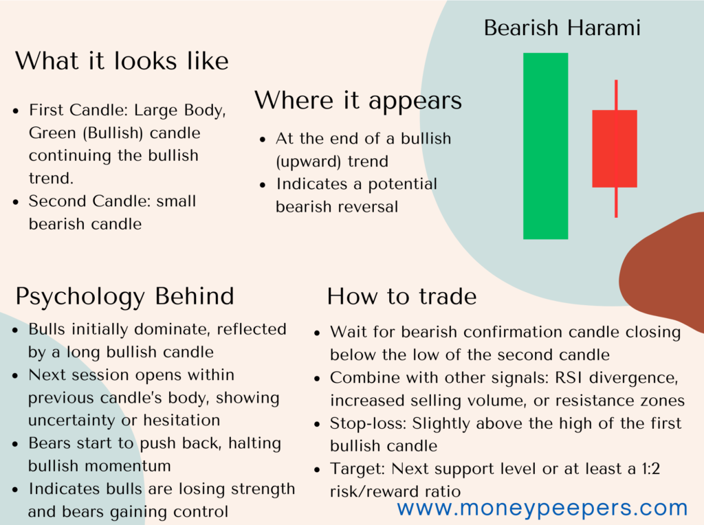 Bearish Harami Candlestick