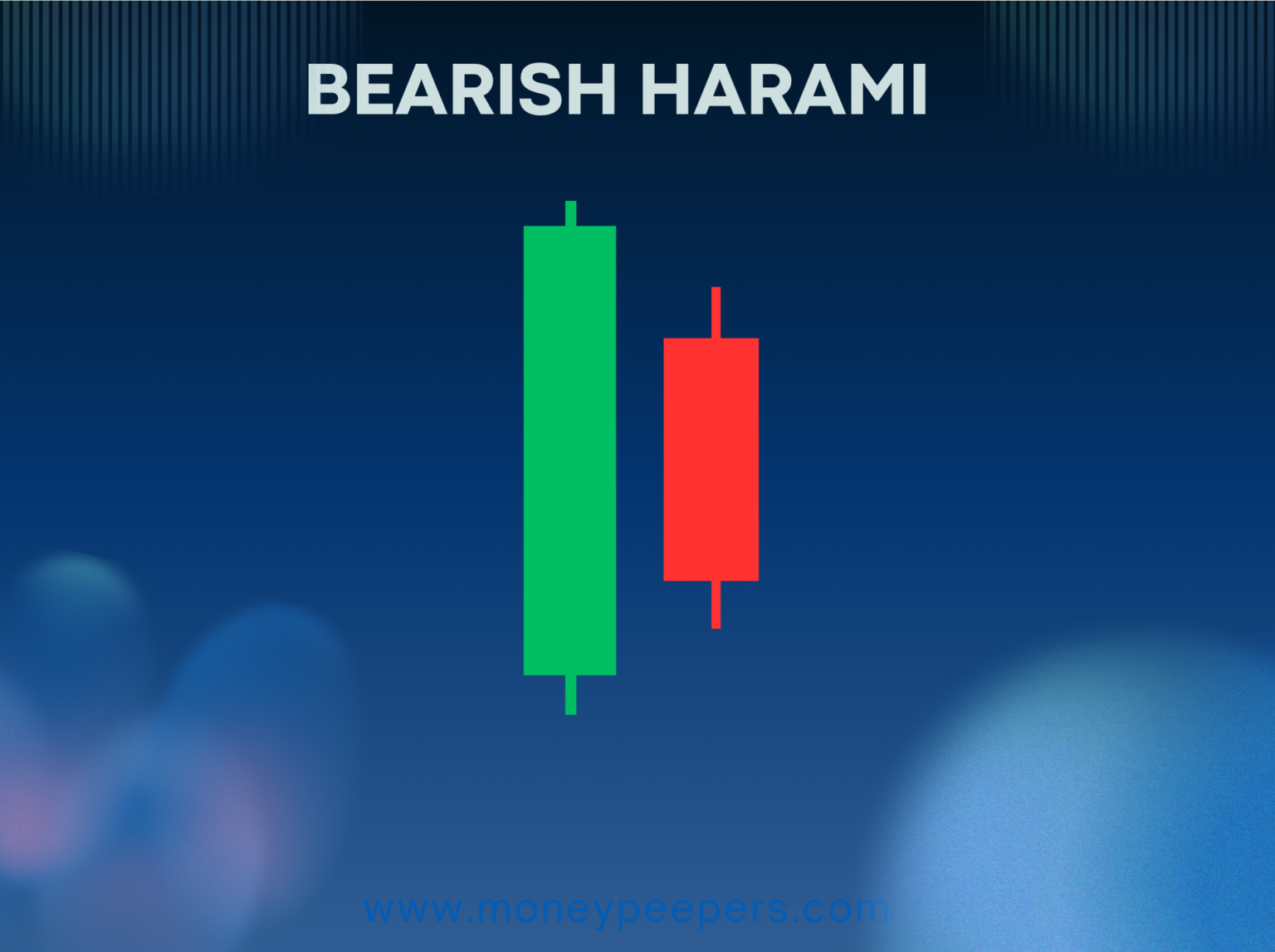 Bearish Harami Candlestick