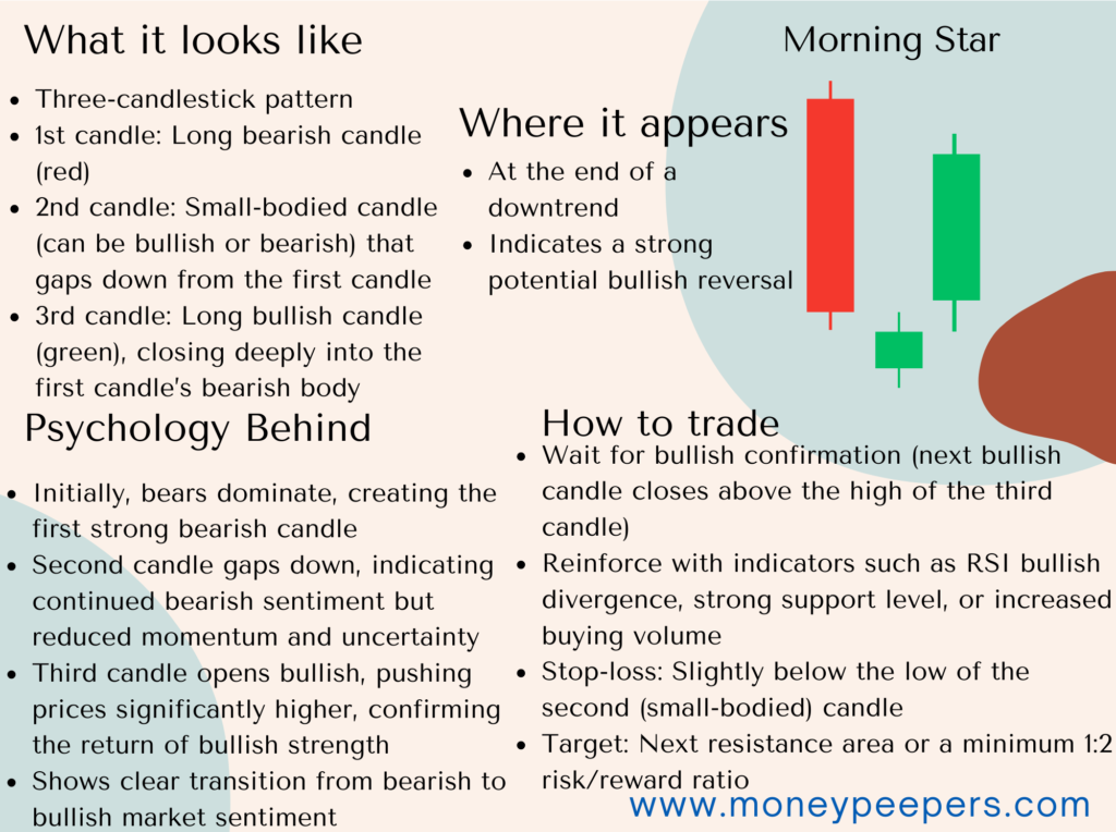 Morning Star Candlestick