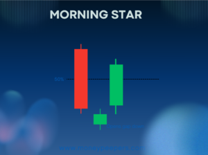 Morning Star Candlestick : A Strong Signal For Bullish Reversal