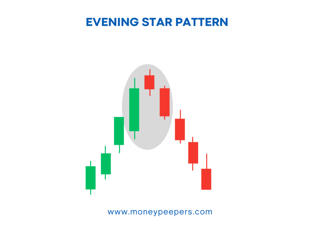 Evening Star Candlestick
