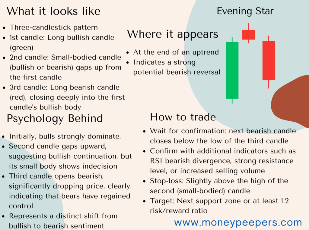 Evening Star Candlestick